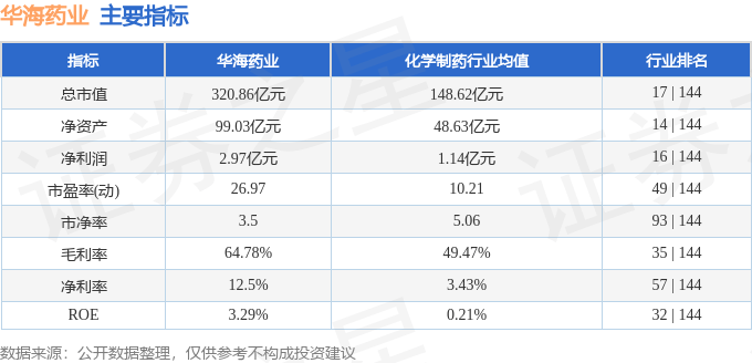 股票行情快报：华海药业（600521）7月23日主力资金净卖出3452.34万元