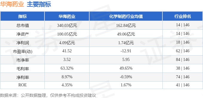 股票行情快报：华海药业（600521）8月25日主力资金净卖出2067.01万元