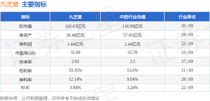 股票行情快报：九芝堂（000989）8月21日主力资金净买入8380.56万元