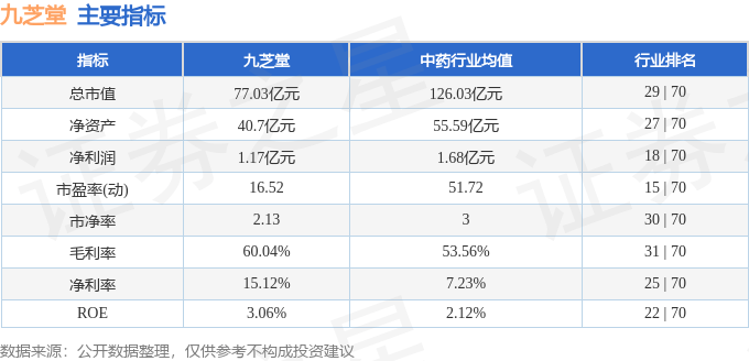 股票行情快报：九芝堂（000989）6月25日主力资金净买入699.74万元