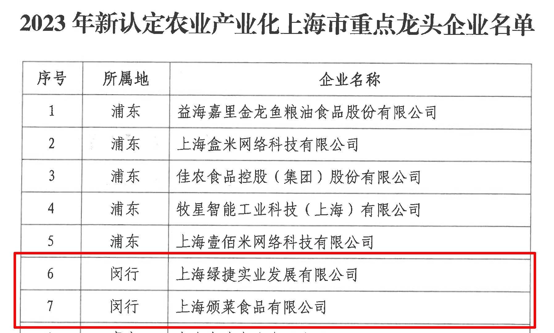 上海多校午餐虾仁鸡蛋发臭?教育局回应称已撤菜