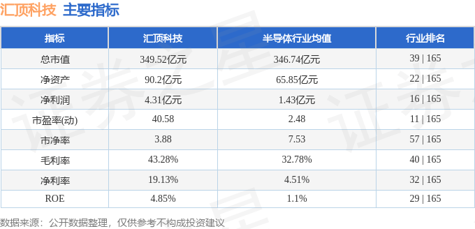 股票行情快报：汇顶科技（603160）9月10日主力资金净卖出2363.61万元