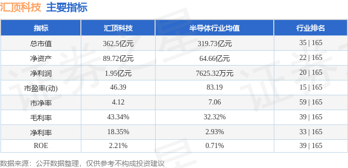 股票行情快报：汇顶科技（603160）8月19日主力资金净买入289.75万元
