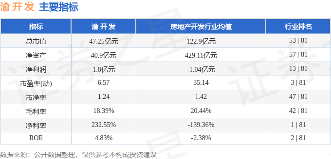 股票行情快报：渝开发（000514）7月31日主力资金净卖出3419.67万元