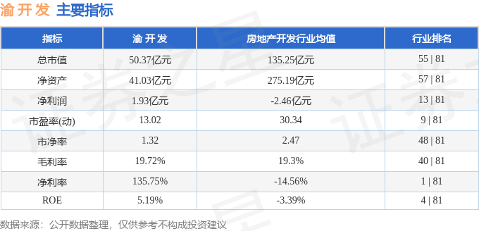 股票行情快报：渝开发（000514）8月25日主力资金净买入2944.20万元