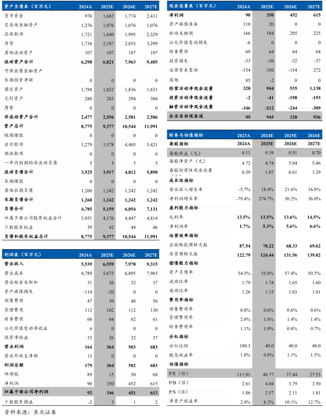 正海磁材：磁材产销继续扩张，上海大郡减亏