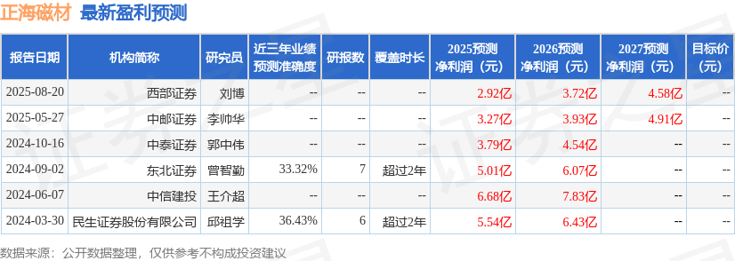 太平洋：给予正海磁材买入评级