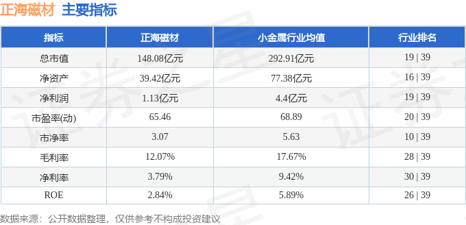 股票行情快报：正海磁材（300224）9月29日主力资金净卖出1408.55万元