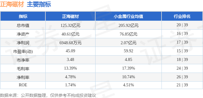 股票行情快报：正海磁材（300224）7月15日主力资金净卖出5081.34万元