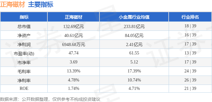 股票行情快报：正海磁材（300224）8月6日主力资金净买入1858.93万元