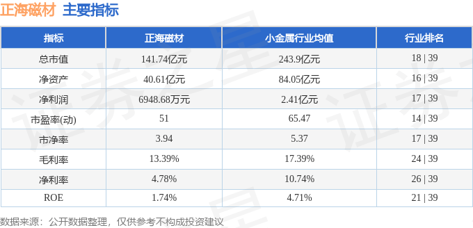 股票行情快报：正海磁材（300224）7月28日主力资金净卖出8871.68万元