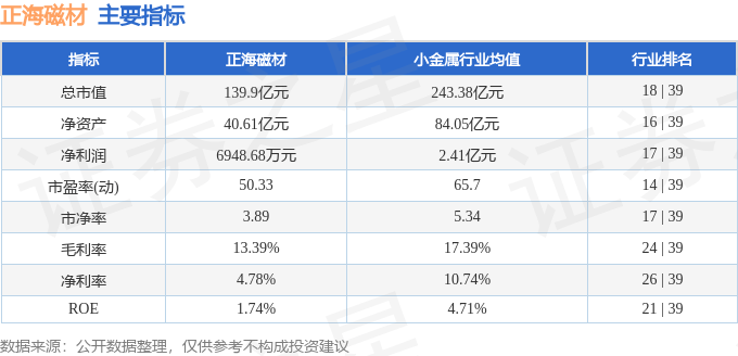 股票行情快报：正海磁材（300224）7月29日主力资金净卖出6144.90万元