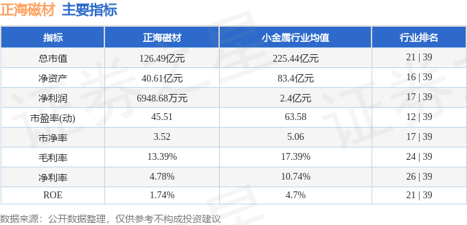 股票行情快报：正海磁材（300224）7月22日主力资金净卖出8933.05万元
