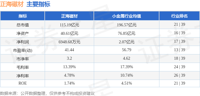 股票行情快报：正海磁材（300224）7月7日主力资金净卖出72.92万元