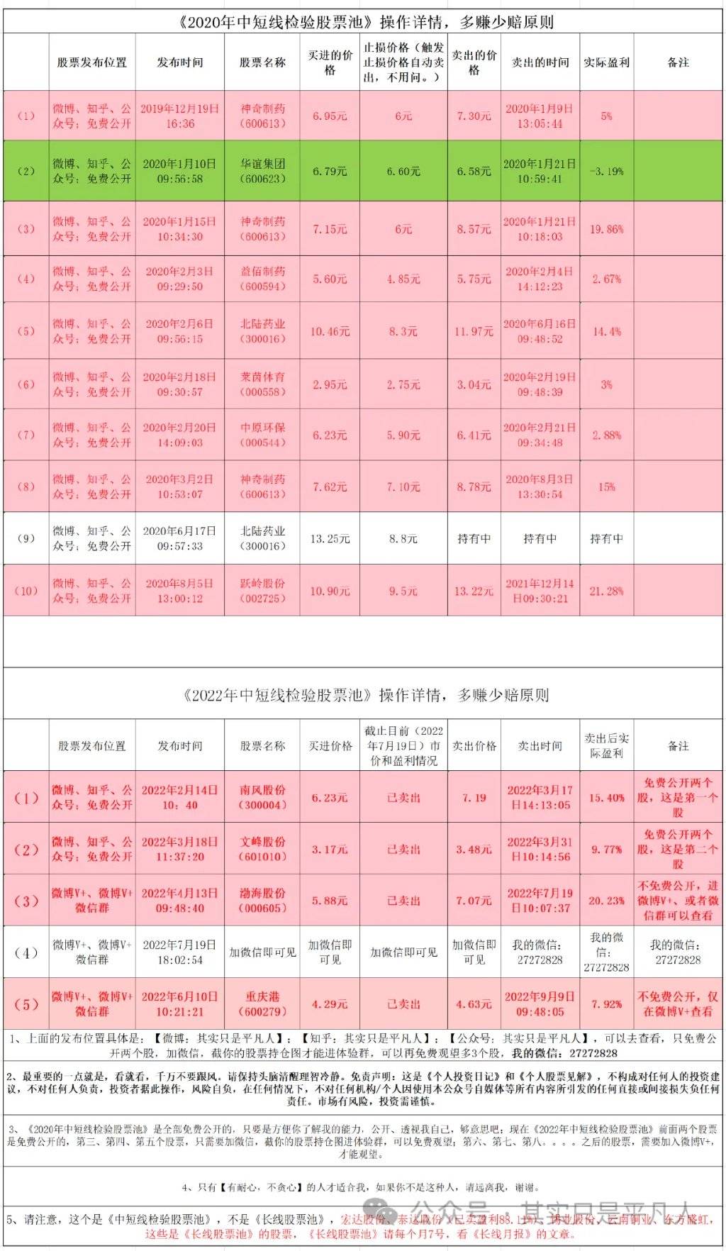 《一千万理财股票池》买进三个股票：东北证券、金龙机电、天娱数科