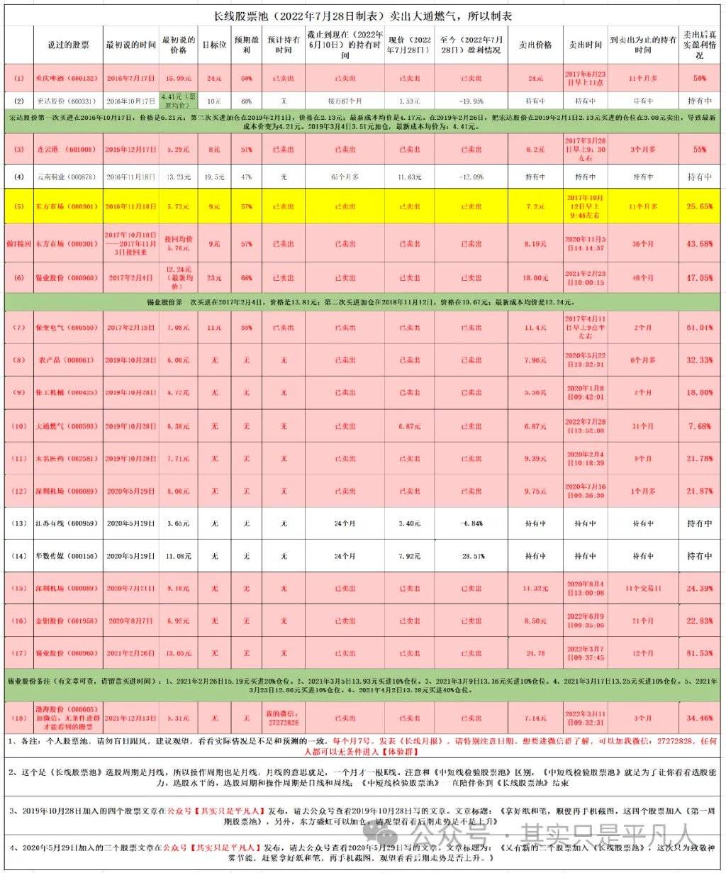 《一千万理财股票池》买进三个股票：东北证券、金龙机电、天娱数科