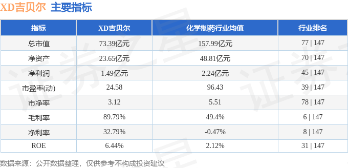 股票行情快报：XD吉贝尔（688566）9月17日主力资金净买入39.50万元