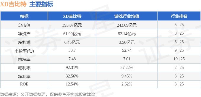 股票行情快报：XD吉比特（603444）9月19日主力资金净卖出2937.07万元