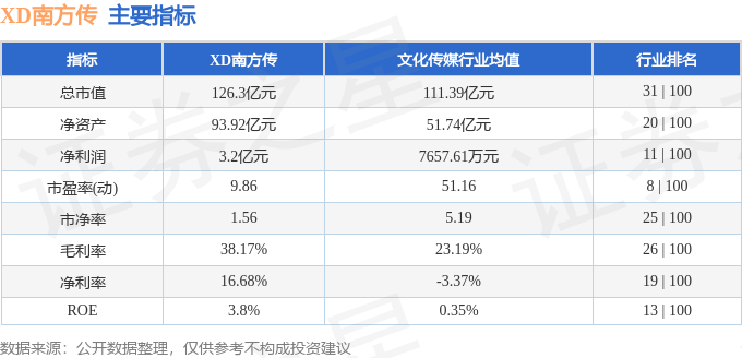 股票行情快报：XD南方传（601900）7月28日主力资金净卖出1506.00万元
