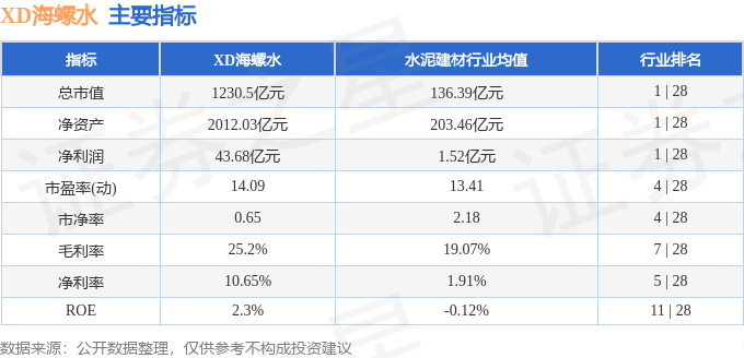 股票行情快报：XD海螺水（600585）9月30日主力资金净买入103.29万元