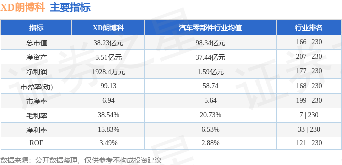 股票行情快报:XD朗博科(603655)9月9日主力资金净卖出431.93万元