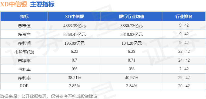 股票行情快报:XD中信银(601998)7月10日主力资金净买入1583.99万元