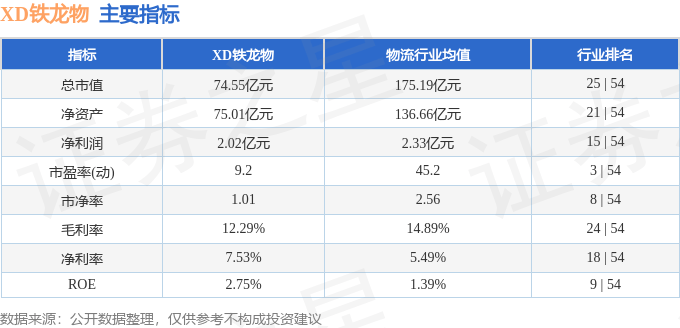 股票行情快报:XD铁龙物(600125)7月18日主力资金净卖出477.35万元
