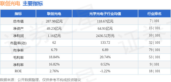 股票行情快报：联创光电（600363）8月21日主力资金净卖出2622.03万元