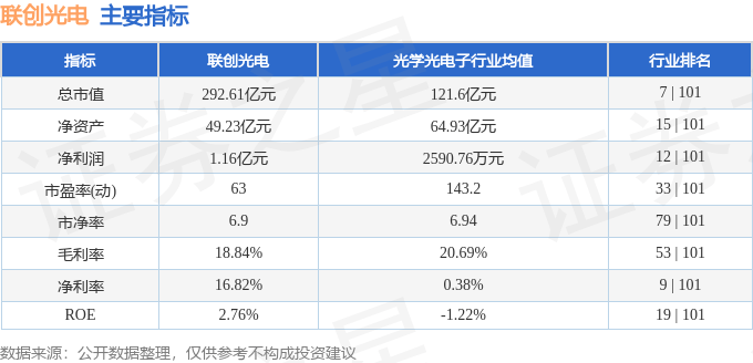 股票行情快报：联创光电（600363）8月22日主力资金净卖出6716.84万元