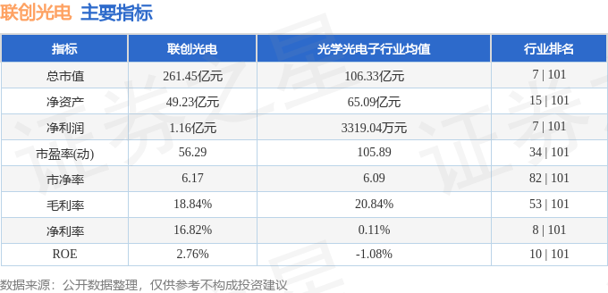 股票行情快报：联创光电（600363）7月18日主力资金净买入2631.23万元