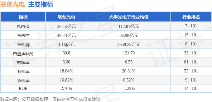 股票行情快报：联创光电（600363）8月15日主力资金净卖出4163.56万元