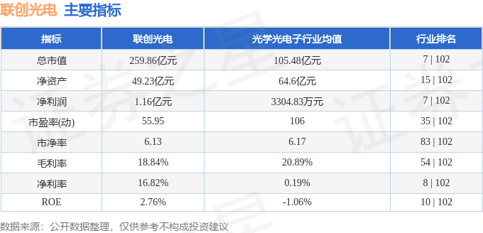 股票行情快报：联创光电（600363）7月10日主力资金净卖出4648.03万元