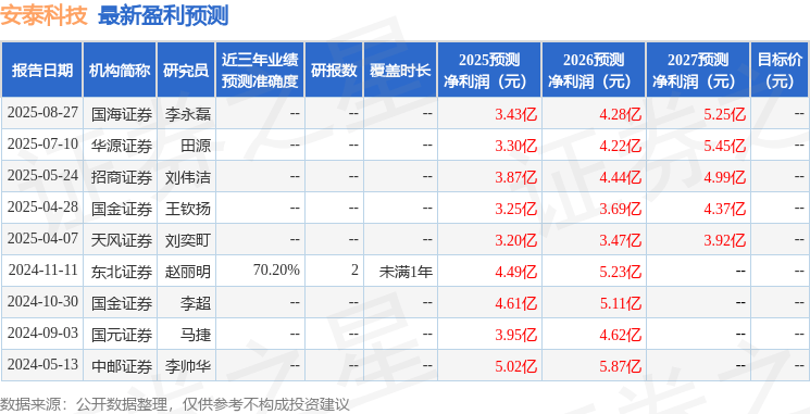 华源证券：给予安泰科技增持评级