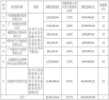 道生天合材料科技(上海)股份有限公司 首次公开发行股票并在主板上市发行结果公告