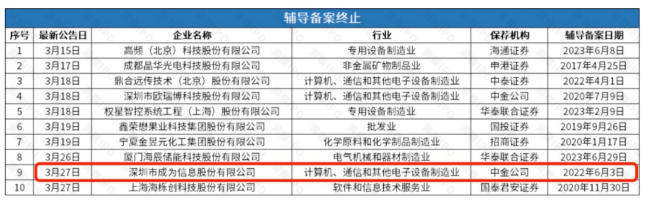 公司热点｜亿道信息回购0进展！一口气官宣双并购，股票继续停牌