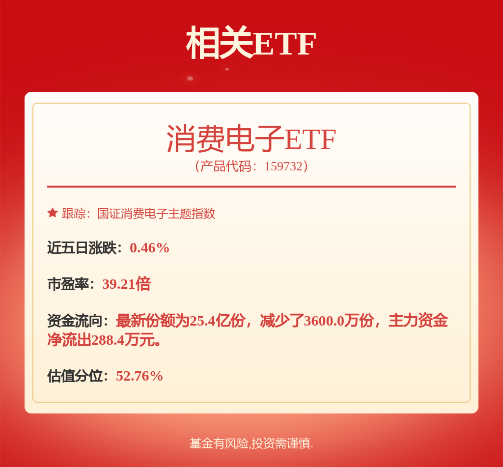 每周股票复盘：兆易创新（603986）调整多项股票期权与限制性股票激励计划