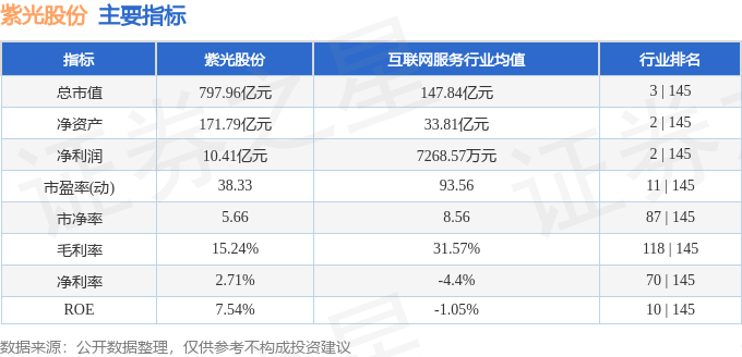 股票行情快报：紫光股份（000938）8月29日主力资金净卖出1.81亿元