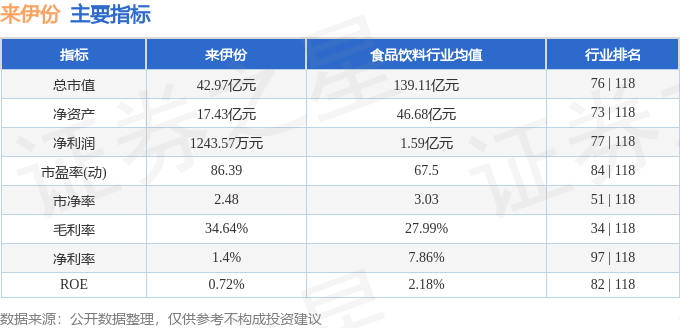 股票行情快报:来伊份(603777)7月31日主力资金净卖出600.61万元