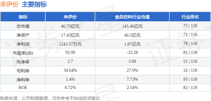 股票行情快报:来伊份(603777)8月20日主力资金净买入1481.58万元