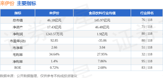 股票行情快报：来伊份（603777）8月21日主力资金净卖出2680.72万元