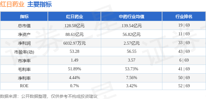 股票行情快报：红日药业（300026）8月25日主力资金净卖出825.57万元