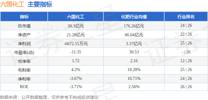股票行情快报:六国化工(600470)8月20日主力资金净买入1074.71万元