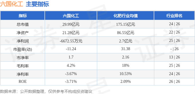 股票行情快报:六国化工(600470)8月12日主力资金净卖出30.21万元