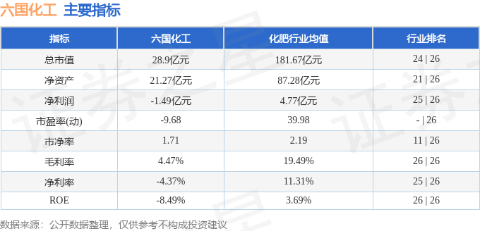 股票行情快报:六国化工(600470)9月26日主力资金净买入475.47万元