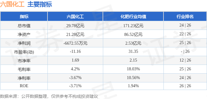 股票行情快报:六国化工(600470)8月5日主力资金净卖出128.86万元