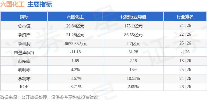 股票行情快报：六国化工（600470）8月13日主力资金净卖出564.40万元