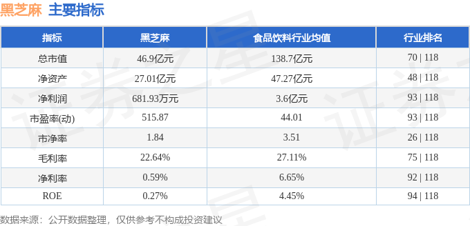 股票行情快报：黑芝麻（000716）1月27日主力资金净卖出2902.16万元