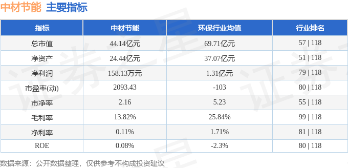 股票行情快报:中材节能(603126)1月29日主力资金净卖出1033.77万元