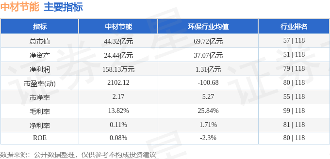 股票行情快报:中材节能(603126)1月22日主力资金净卖出393.62万元