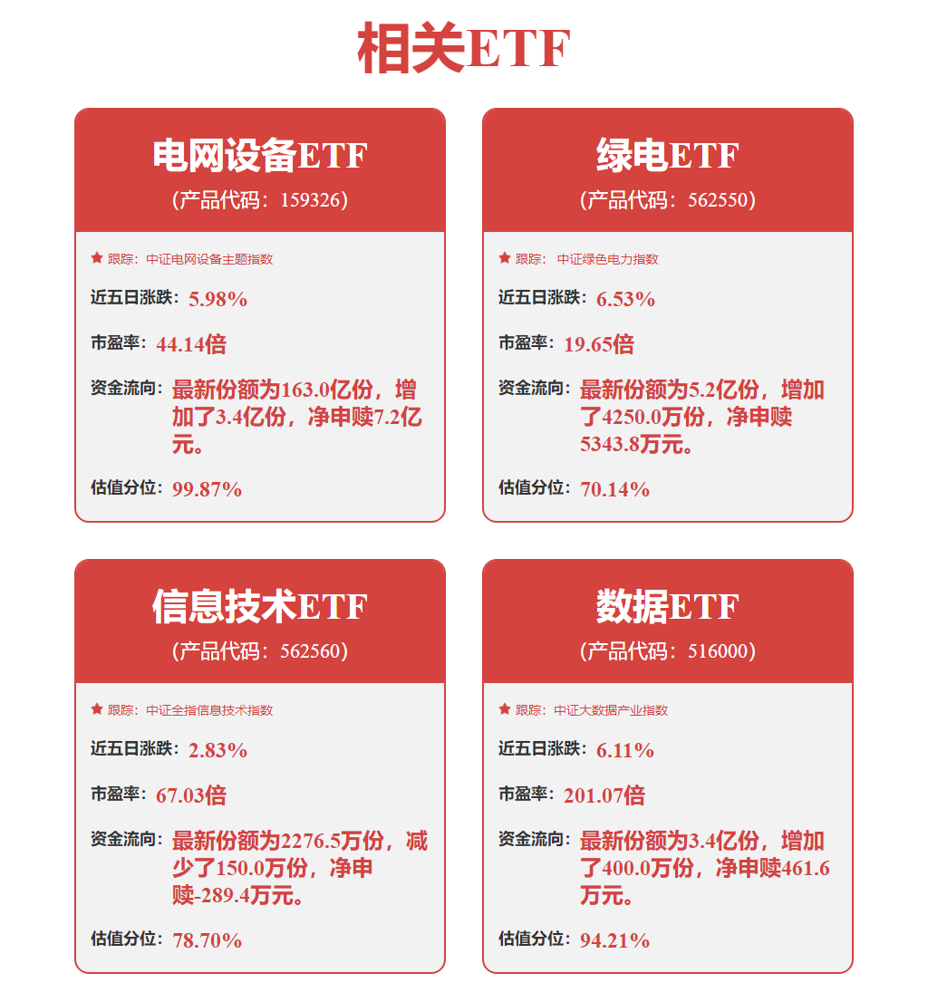 股票行情快报：中科曙光（603019）3月5日主力资金净买入1.76亿元